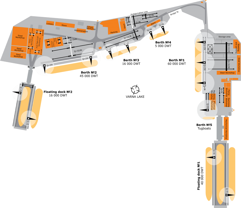 layout
